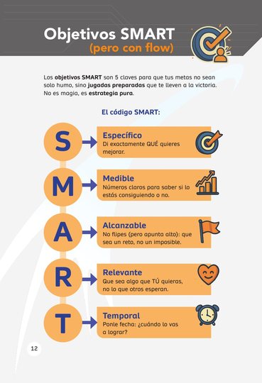 Objetivos SMART